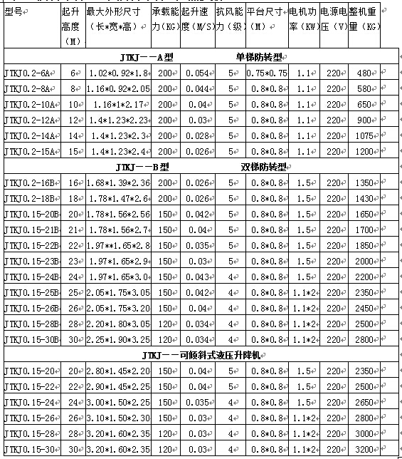 套缸式升降平臺技術(shù)參數(shù)