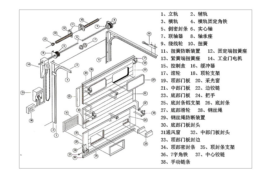 工業(yè)滑升門結構