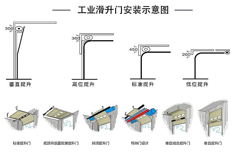 工業(yè)滑升門安裝